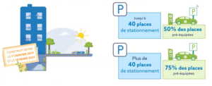 Loi Orientation des Mobilités LOM