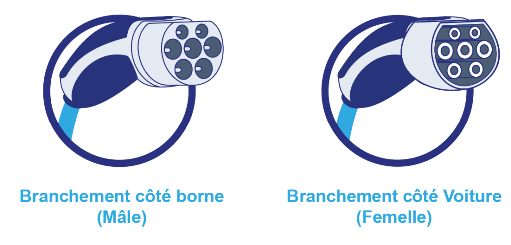 recharge voiture borne prise T2